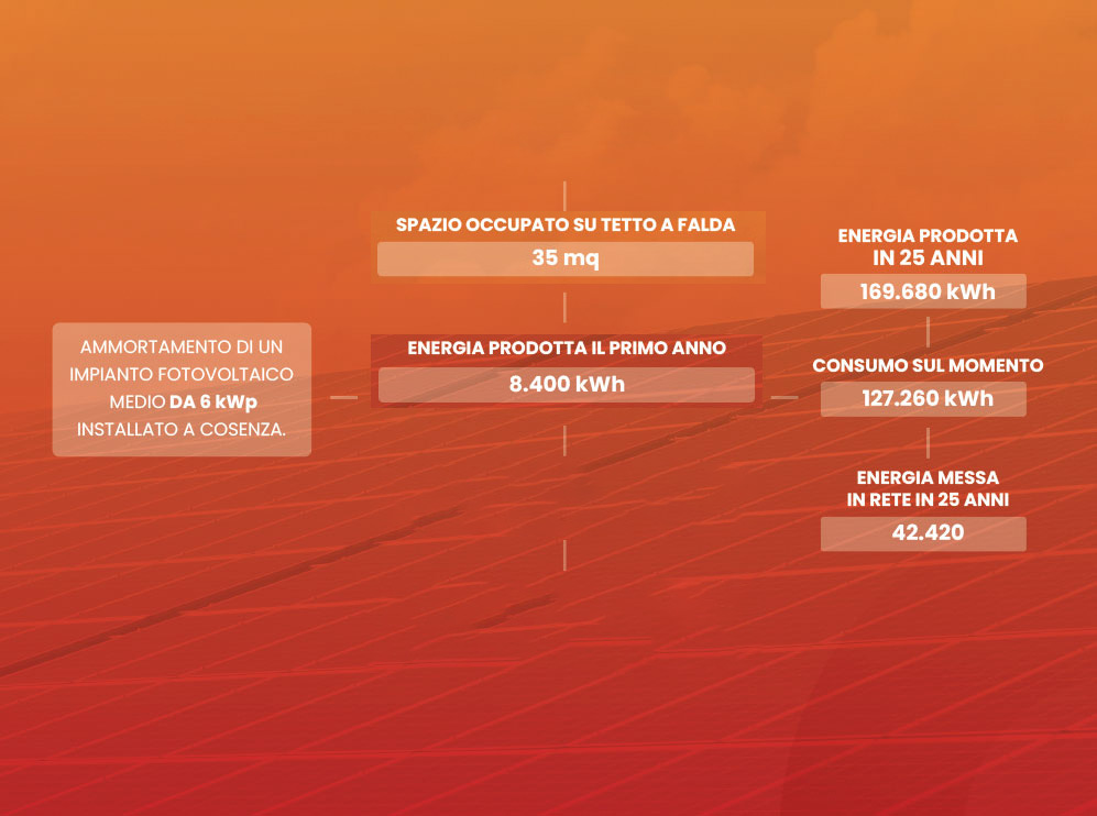rendimento_fotovoltaico-2
